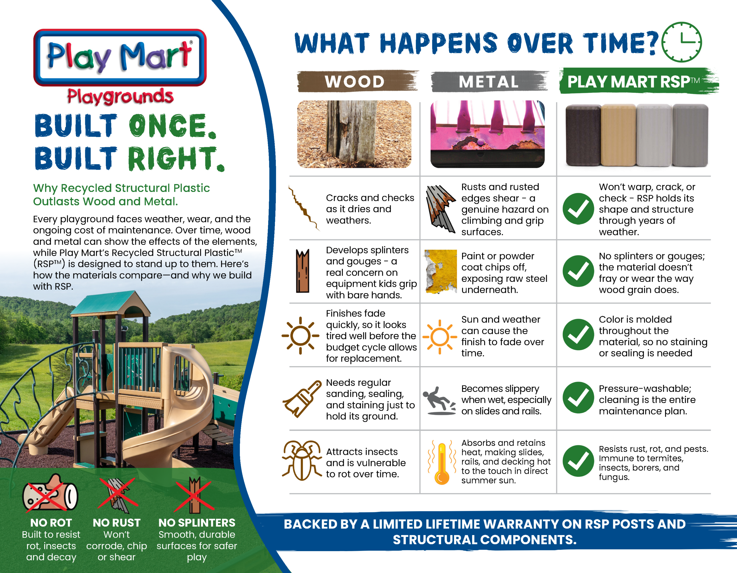 PMI RSP vs Metal Wood Infographic RGB_Page_1